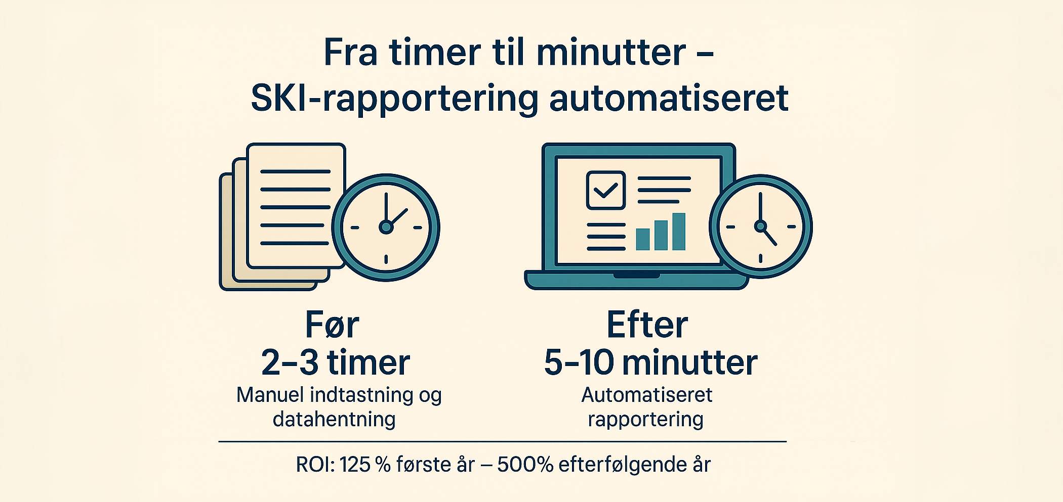 SKI Rapport1